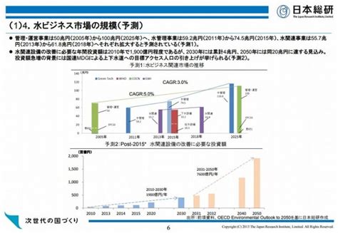 水業|水ビジネス市場早わかり！主要プレイヤー動向や各国の取り組み。